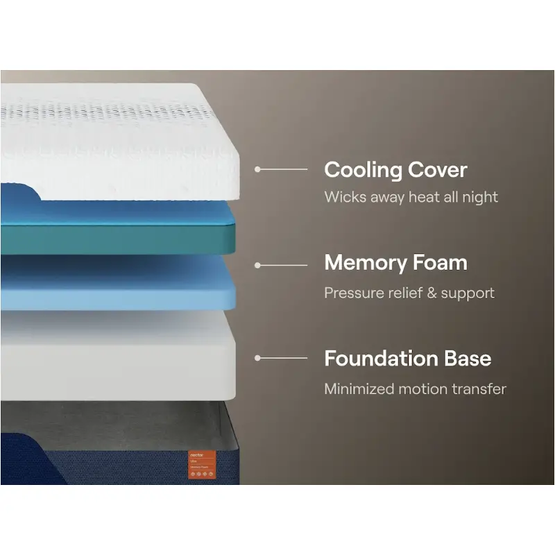 M12841 Ashley Furniture Nectar Bedding Mattresse